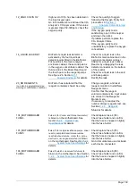 Preview for 139 page of Hach BioTector B3500ul User Manual