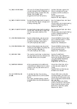 Preview for 143 page of Hach BioTector B3500ul User Manual