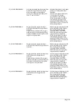 Preview for 145 page of Hach BioTector B3500ul User Manual