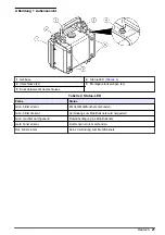 Предварительный просмотр 21 страницы Hach CAx440EX User Instructions