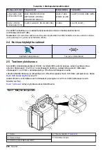 Предварительный просмотр 210 страницы Hach CAx440EX User Instructions