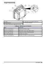 Предварительный просмотр 223 страницы Hach CAx440EX User Instructions