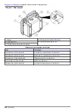 Предварительный просмотр 274 страницы Hach CAx440EX User Instructions