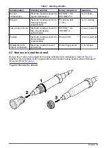 Предварительный просмотр 11 страницы Hach CDC401 Series User Manual