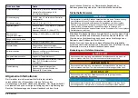 Preview for 24 page of Hach Chlorine Sensor User Manual