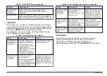 Preview for 43 page of Hach Chlorine Sensor User Manual