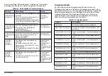 Preview for 44 page of Hach Chlorine Sensor User Manual