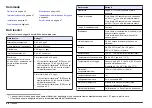 Preview for 46 page of Hach Chlorine Sensor User Manual