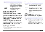 Preview for 55 page of Hach Chlorine Sensor User Manual