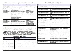 Preview for 66 page of Hach Chlorine Sensor User Manual