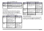 Preview for 87 page of Hach Chlorine Sensor User Manual