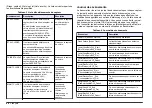 Preview for 88 page of Hach Chlorine Sensor User Manual