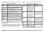 Preview for 108 page of Hach Chlorine Sensor User Manual