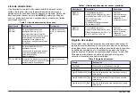 Preview for 109 page of Hach Chlorine Sensor User Manual