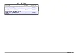 Preview for 111 page of Hach Chlorine Sensor User Manual