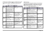 Preview for 131 page of Hach Chlorine Sensor User Manual