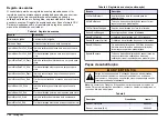 Preview for 132 page of Hach Chlorine Sensor User Manual