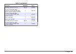 Preview for 133 page of Hach Chlorine Sensor User Manual