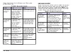 Preview for 152 page of Hach Chlorine Sensor User Manual