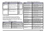 Preview for 153 page of Hach Chlorine Sensor User Manual