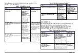 Preview for 173 page of Hach Chlorine Sensor User Manual