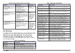 Preview for 174 page of Hach Chlorine Sensor User Manual