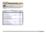 Preview for 197 page of Hach Chlorine Sensor User Manual