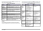 Preview for 238 page of Hach Chlorine Sensor User Manual