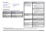 Preview for 241 page of Hach Chlorine Sensor User Manual