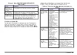 Preview for 261 page of Hach Chlorine Sensor User Manual