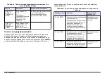 Preview for 262 page of Hach Chlorine Sensor User Manual