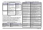 Preview for 263 page of Hach Chlorine Sensor User Manual