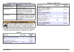 Preview for 264 page of Hach Chlorine Sensor User Manual