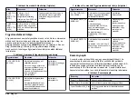 Preview for 284 page of Hach Chlorine Sensor User Manual