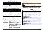 Preview for 285 page of Hach Chlorine Sensor User Manual