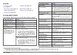 Preview for 286 page of Hach Chlorine Sensor User Manual