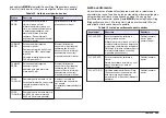 Preview for 305 page of Hach Chlorine Sensor User Manual