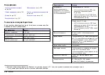 Preview for 308 page of Hach Chlorine Sensor User Manual