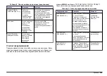 Preview for 329 page of Hach Chlorine Sensor User Manual