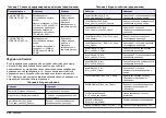 Preview for 330 page of Hach Chlorine Sensor User Manual