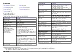 Preview for 332 page of Hach Chlorine Sensor User Manual