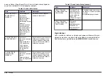 Preview for 350 page of Hach Chlorine Sensor User Manual