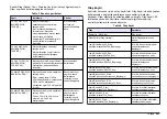 Preview for 351 page of Hach Chlorine Sensor User Manual