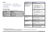 Preview for 353 page of Hach Chlorine Sensor User Manual