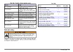 Preview for 373 page of Hach Chlorine Sensor User Manual