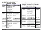 Preview for 392 page of Hach Chlorine Sensor User Manual