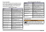 Preview for 393 page of Hach Chlorine Sensor User Manual