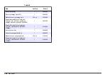 Preview for 394 page of Hach Chlorine Sensor User Manual