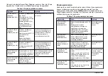 Preview for 413 page of Hach Chlorine Sensor User Manual