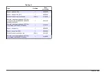 Preview for 415 page of Hach Chlorine Sensor User Manual